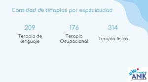 Lee más sobre el artículo Estadisticas mes de Setiembre