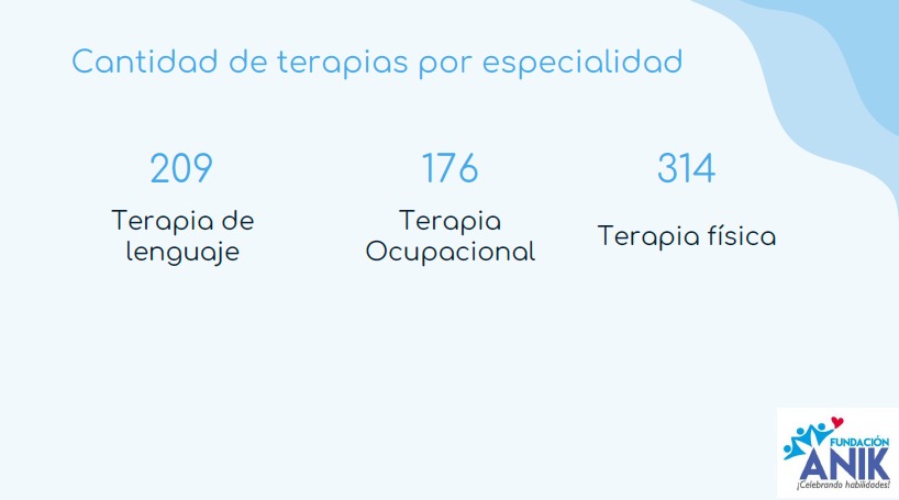 Lee más sobre el artículo Estadisticas mes de Setiembre